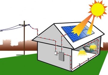 Wnioski na odnawialne źródła energii